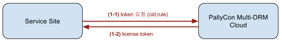license-token-ko.png
